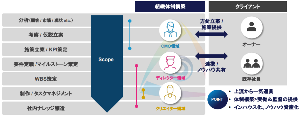 画像に alt 属性が指定されていません。ファイル名: CMOPMOサービス説明資料_202200329.pptx-Google-Chrome-2022_07_24-21_48_53-2-2-1024x402.png